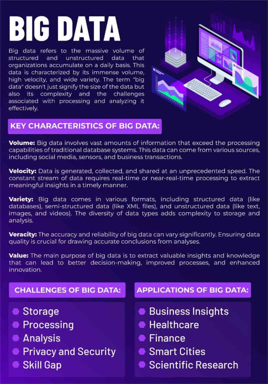 big data cheat sheet