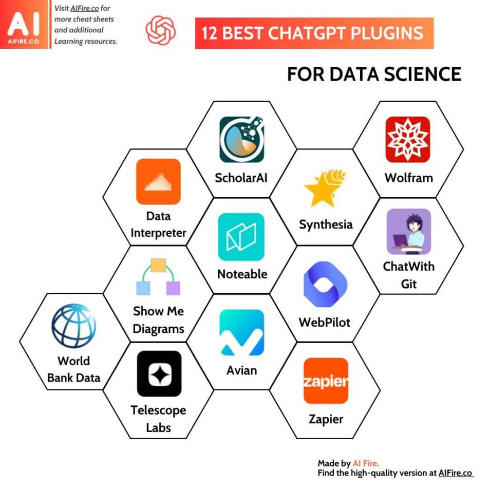 ChatGPT plugins for data science