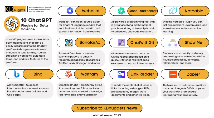 ChatGPT plugins for data science