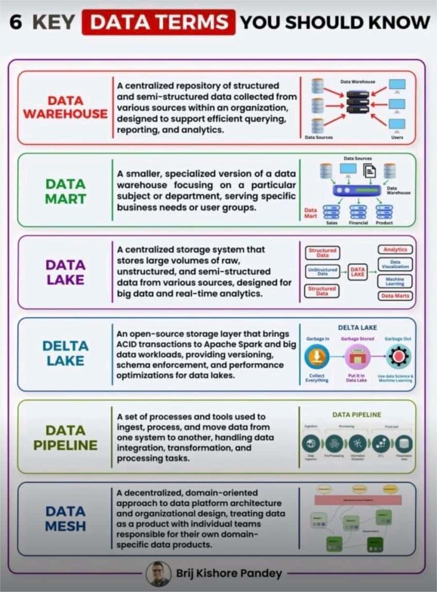 data term