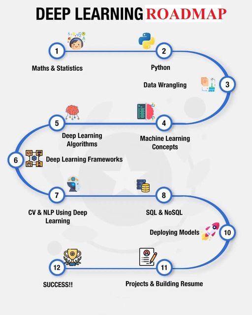 Deep Learning Roadmap For Beginners -- Knowlesys Open Source ...