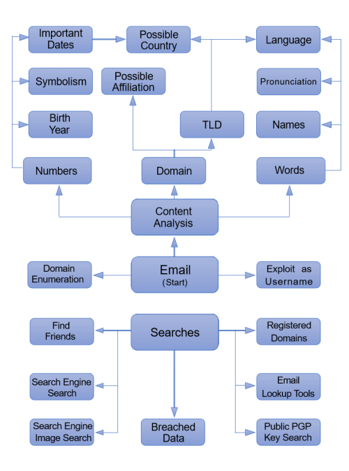 email osint