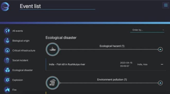 environment osint