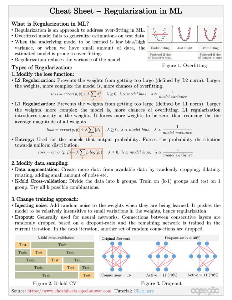 Cheat Sheet Of Regularization In Machine Learning Knowlesys Open Source Intelligence System 5126