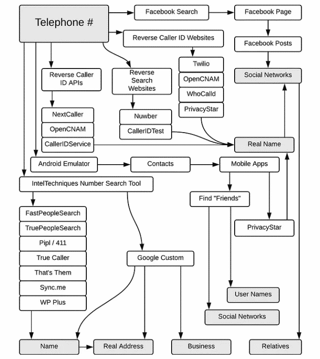 phone number osint