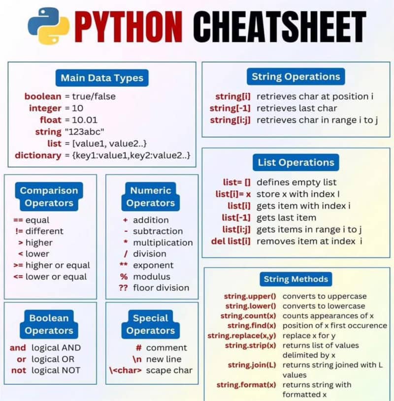 Cheat Sheet Of Python Knowlesys Open Source Intelligence System 4257