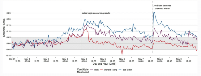 twitter election