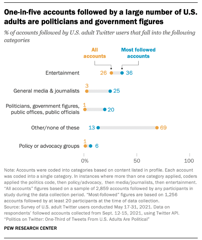 twitter politcs