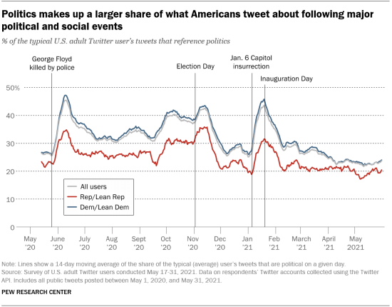 twitter politics