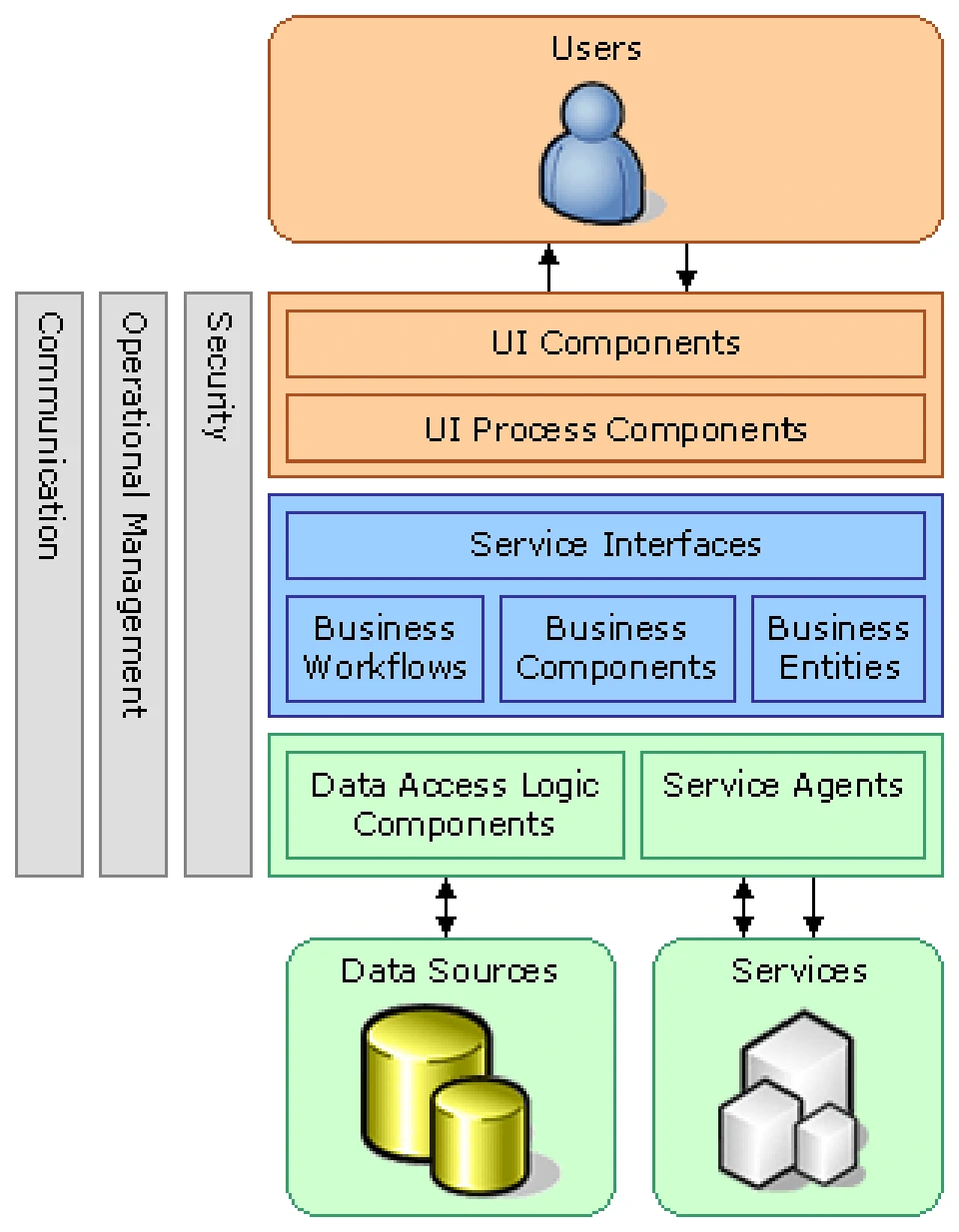 OSINT - Software Engineering