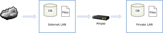 Info Center with Private LAN Isolation