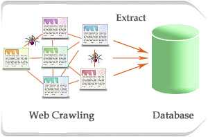 wdm extract